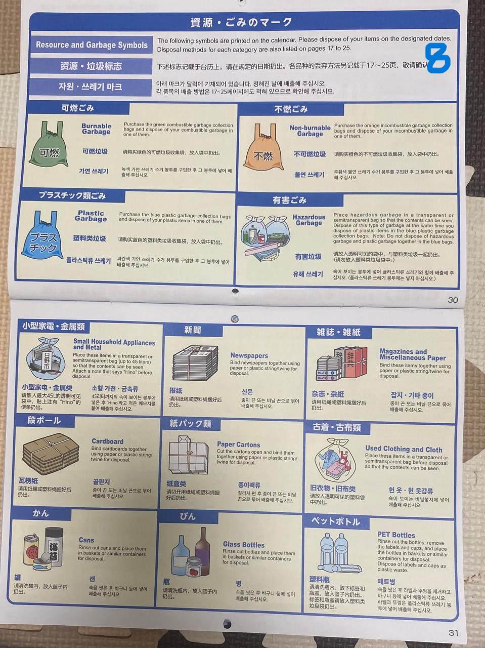 Pemilahan, Pengumpulan dan Pengangkutan Sampah di Salah Satu Area Kota Tokyo